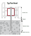 łeb pan head informacje www.izopassiv.pl